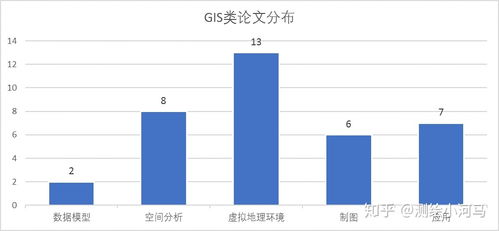 地理遙感信息服務(wù) 前沿動(dòng)態(tài)、代表人物與創(chuàng)新成果綜述