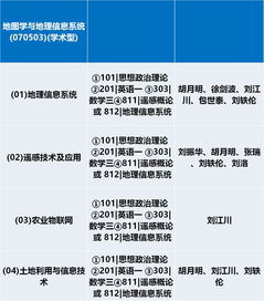 地理遙感信息服務(wù)——研究生招生專輯 地理信息系與測繪遙感系專業(yè)概覽