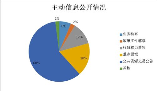 莒南縣行政審批服務局2020年政府信息公開工作年度報告