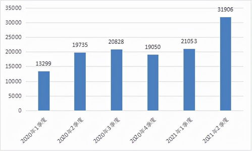 工業(yè)和信息化部2021年第3號(hào)通告 加強(qiáng)地理遙感信息服務(wù)質(zhì)量監(jiān)管，賦能數(shù)字經(jīng)濟(jì)與國家安全