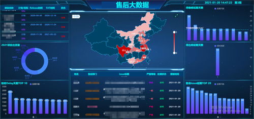 泛微全程數字化售后管理方案 統一信息渠道，融合地理遙感技術，全面提升服務效率