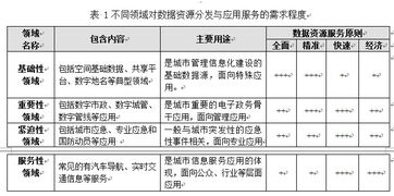 構筑“全準快廉”地理遙感信息服務體系 衛星遙感技術驅動下的地理信息新生態