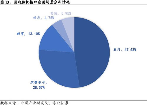 科技賦能與政策引領并舉，服務消費、綠色發展與衛星互聯網迎來新機遇