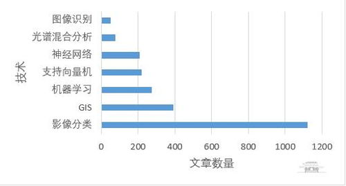 武大新聞網 地理遙感信息服務引領科技前沿